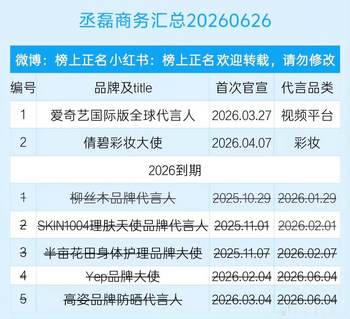 三个月退货倒计时6天了还被丞磊 迫害最后一个代言也要被退货了