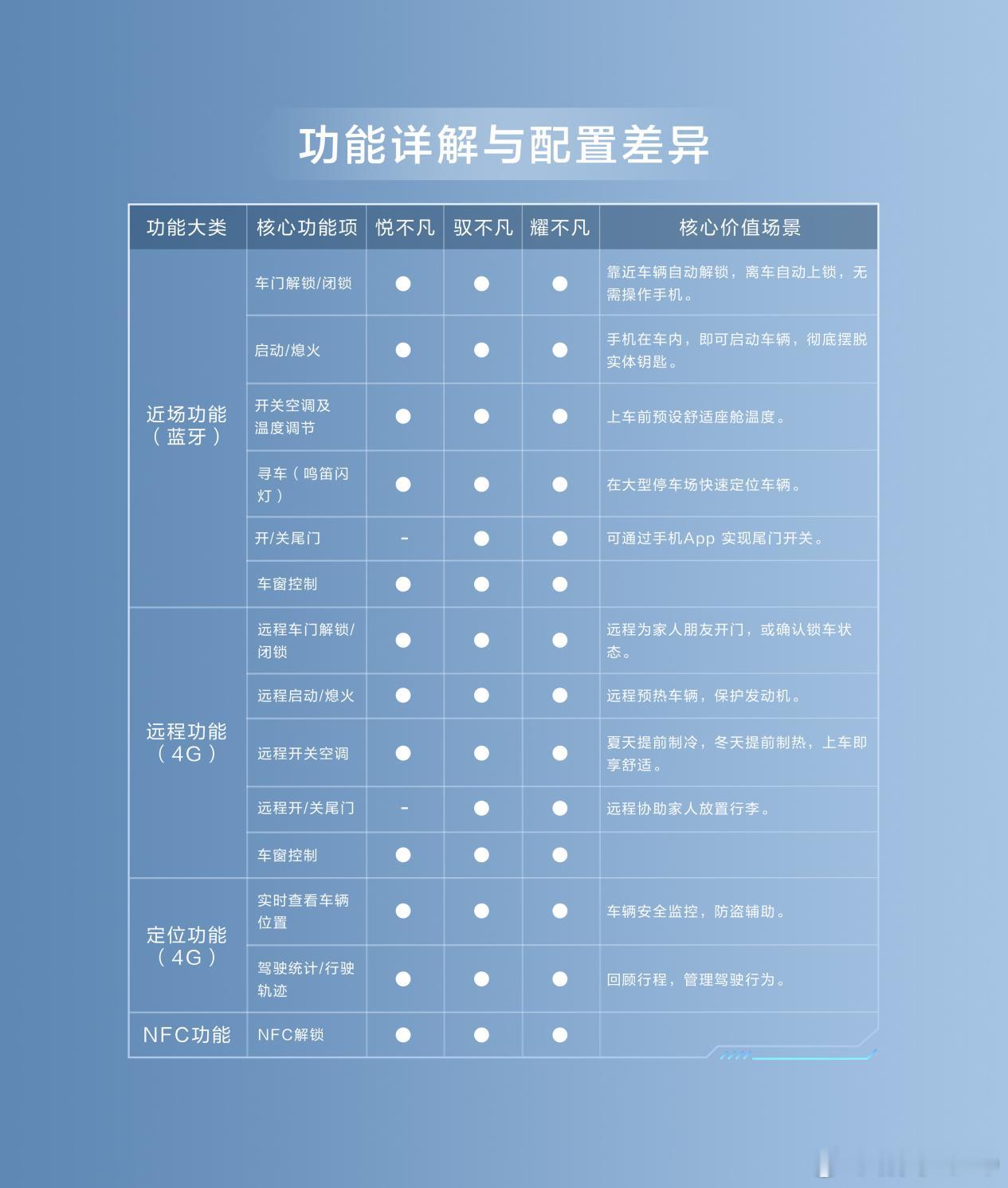 【新款凡尔赛C5 X数字钥匙 焕新登场！34周年庆礼遇加码】东风雪铁龙新款凡尔赛