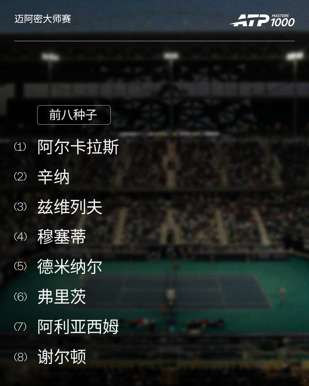 阳光双赛第二站——迈阿密大师赛前八种子请查收📧冠军会在这八人中产生吗🤔网来不