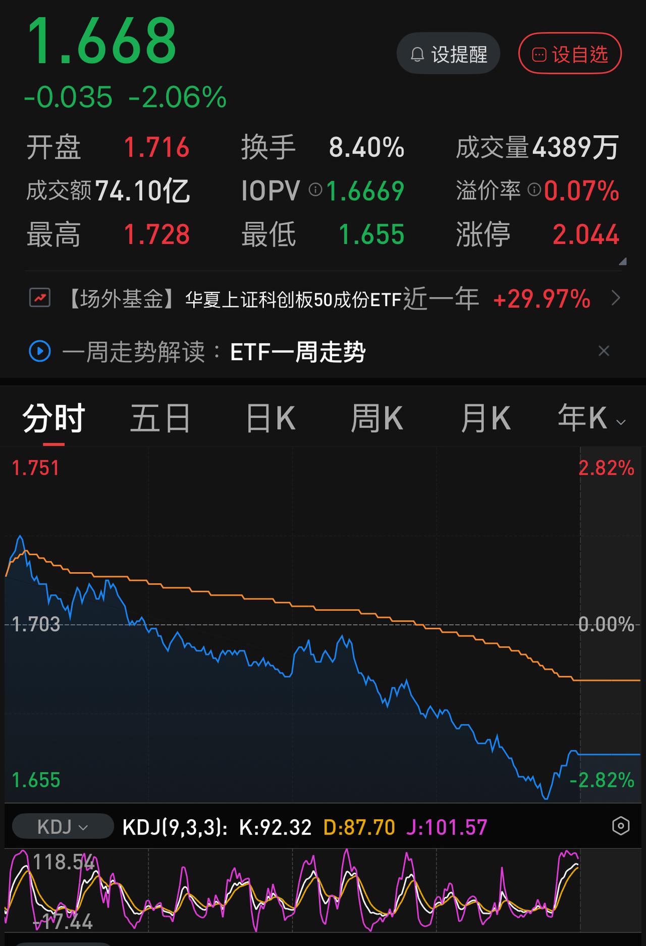 从周五的盘面看，谁还敢轻言抄底科技股？
周四晚上，美股大涨，周五早上，日韩大涨，