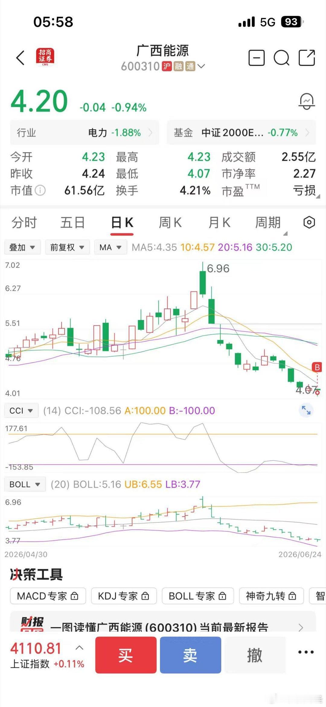 兄弟们，早上上车的，现在吃肉了，还有仓位，直逼涨停，可以加仓。 