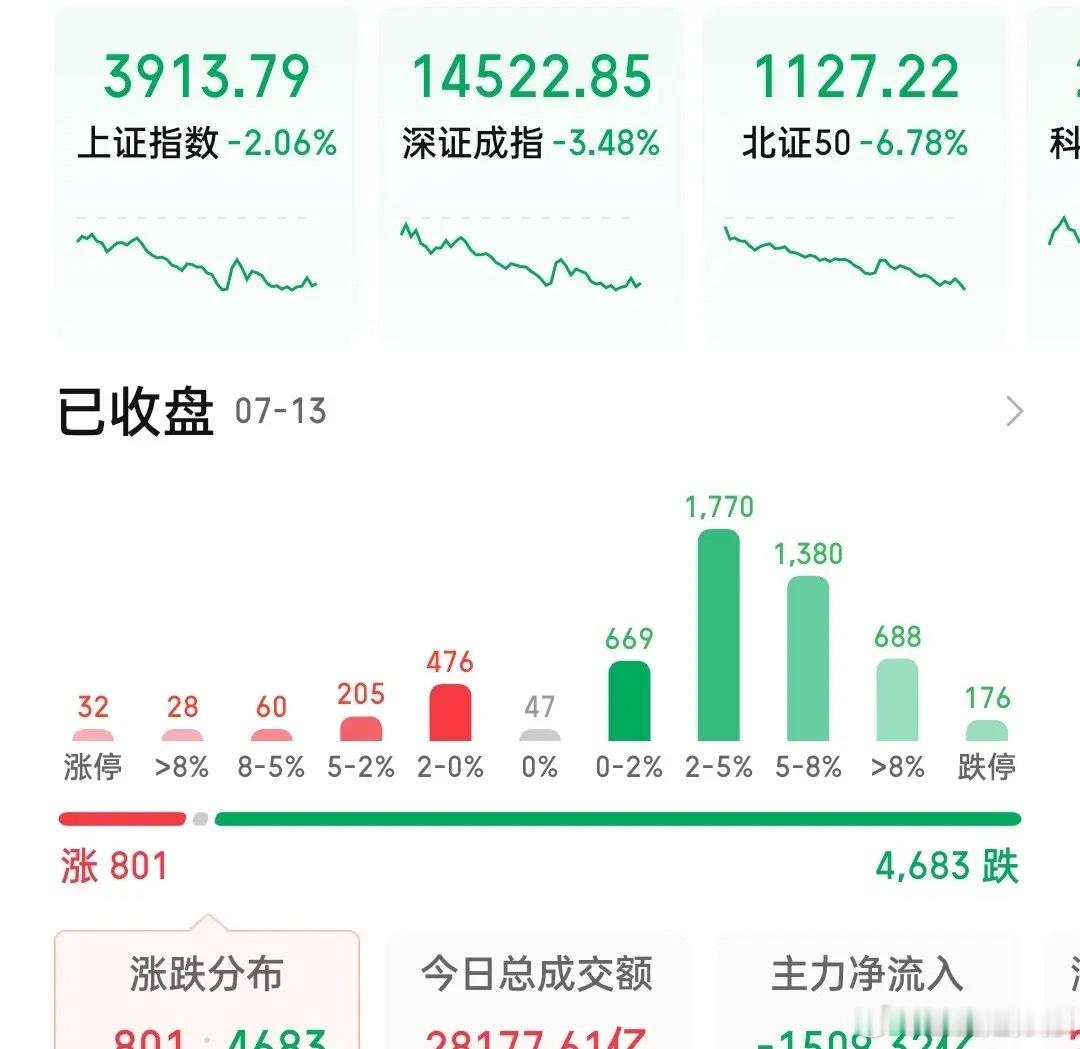 A股今日大跌2.06%合计176只个股跌停罪魁祸首是谁？不是美伊冲突再起的影响，