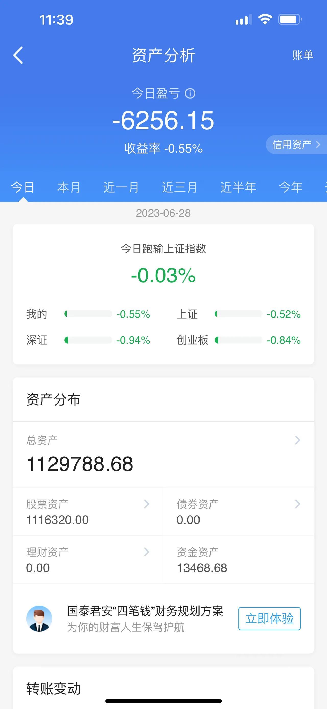 北向资金净流出超70亿元；个股下跌数量达3841家；浪潮信息一字跌停；杭州热电，