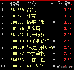 稳定币利好不断，今天继续大涨领涨 A股 ​​​