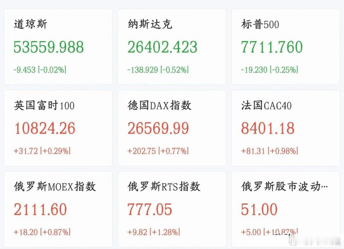 周末消息面汇总｜多空交织，外围利空扰动下周A股周末国内产业、政策利好不断，但海外