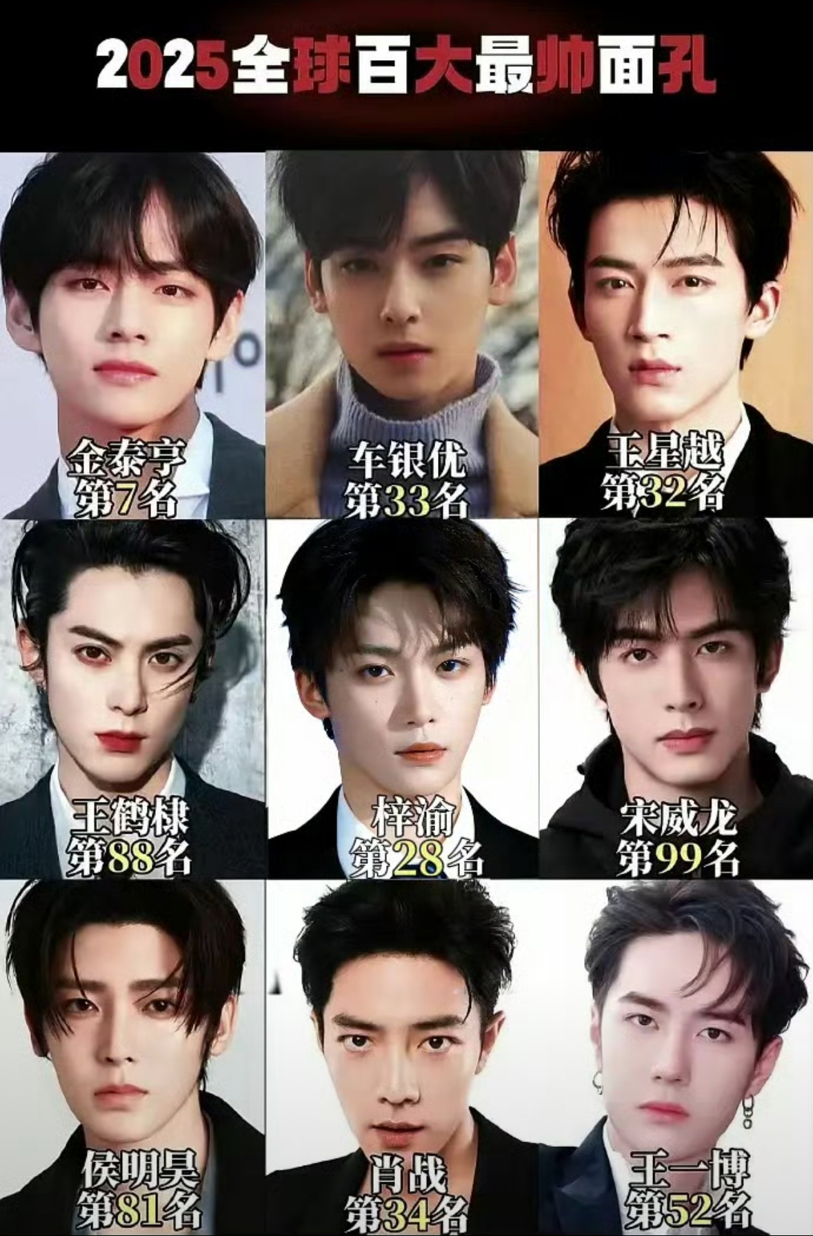 2025全球百大最帅面孔，你们觉得哪些是真的帅？ 