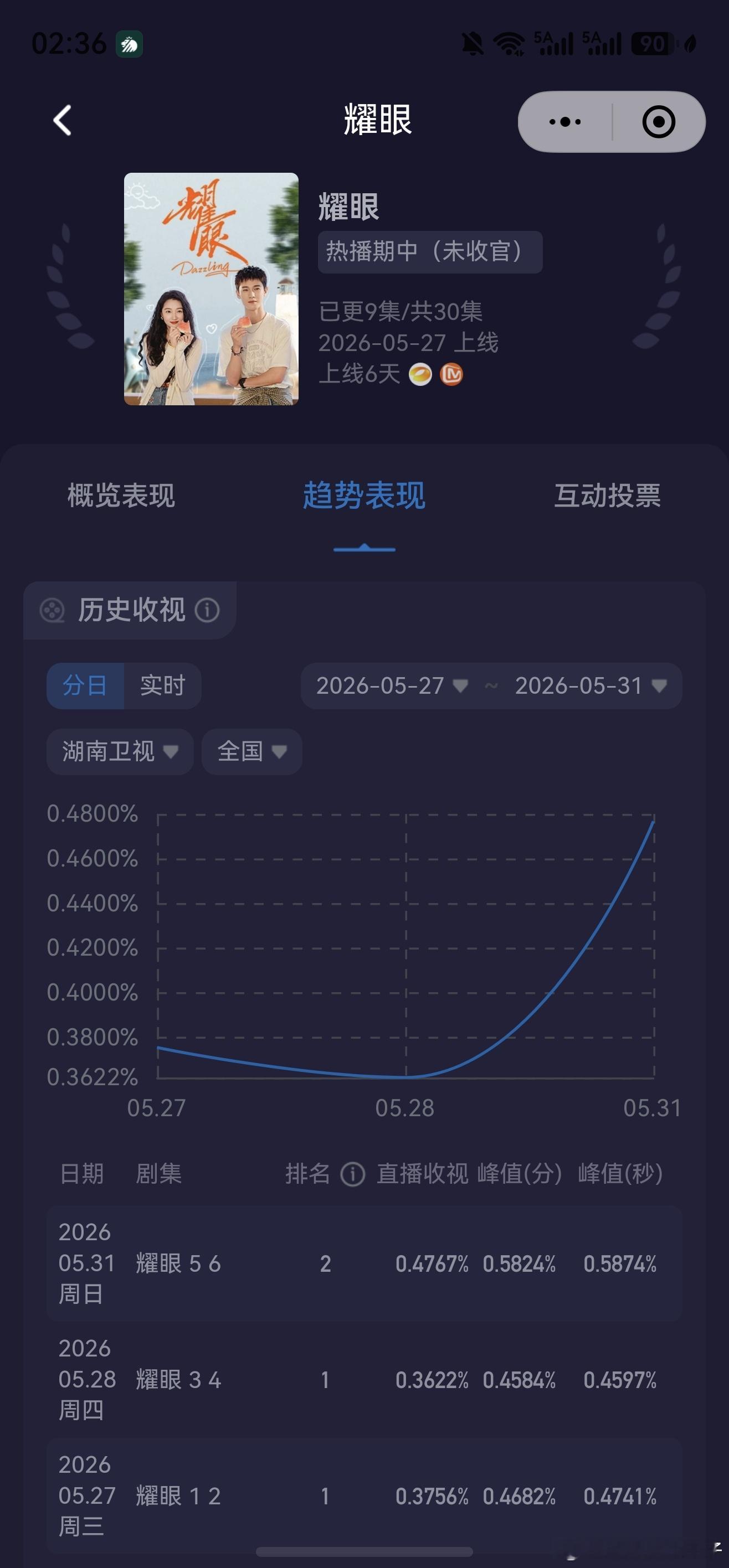 这个耀眼真的好争气好争气关晓彤晴也