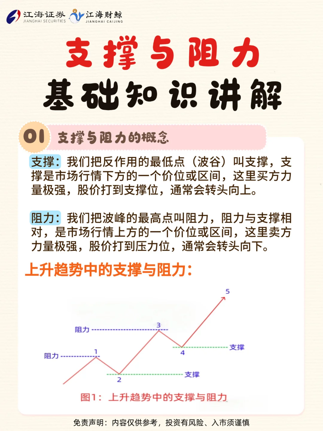 🔥支撑位与阻力位，轻松掌握