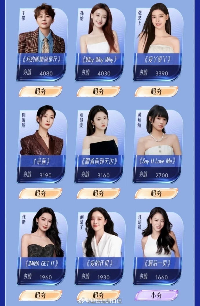 乘风2026排名 终极的兵支持曾沛慈浪姐拿第一 终极一班、终极三国冲第一，永远的