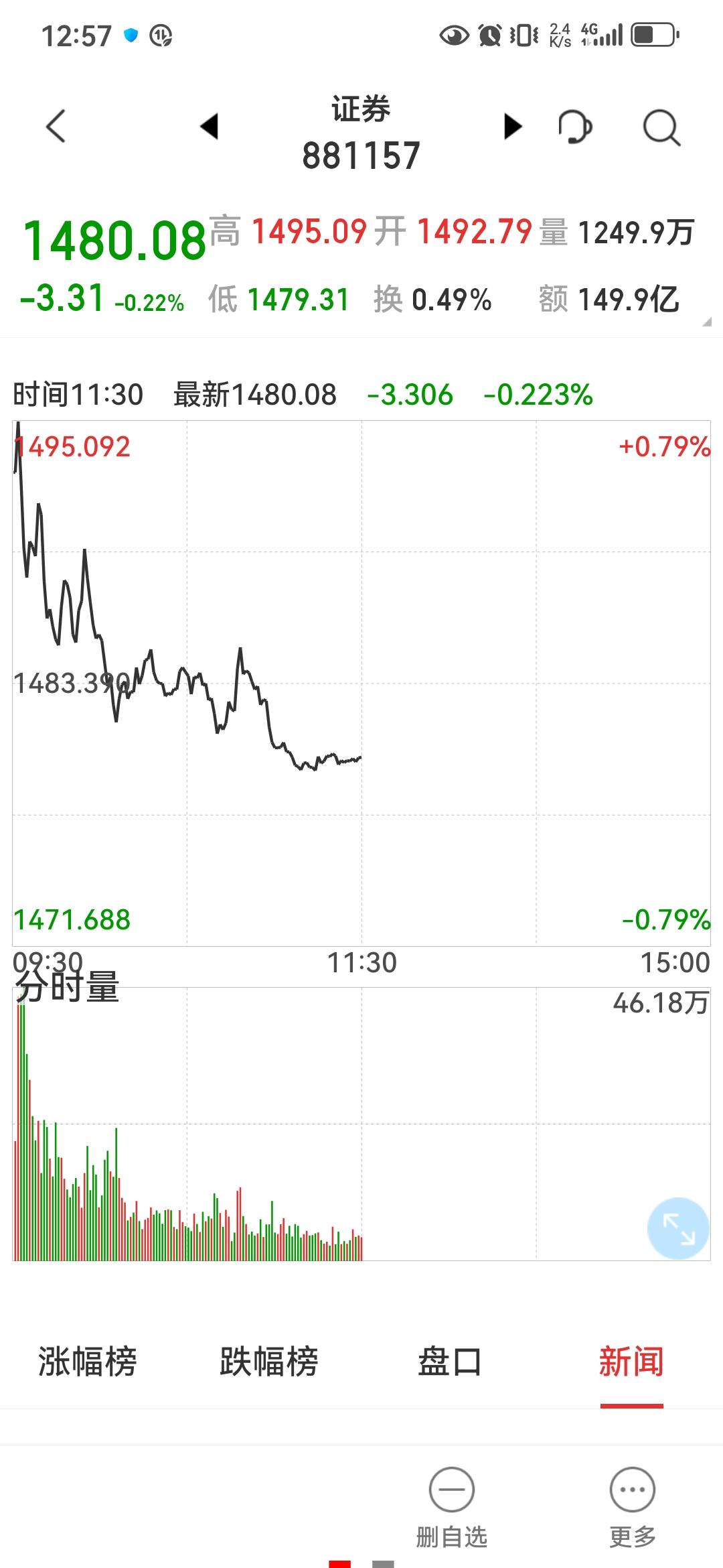 证券又开始调控了！自己不争气，也不让大盘雄起！好样的。