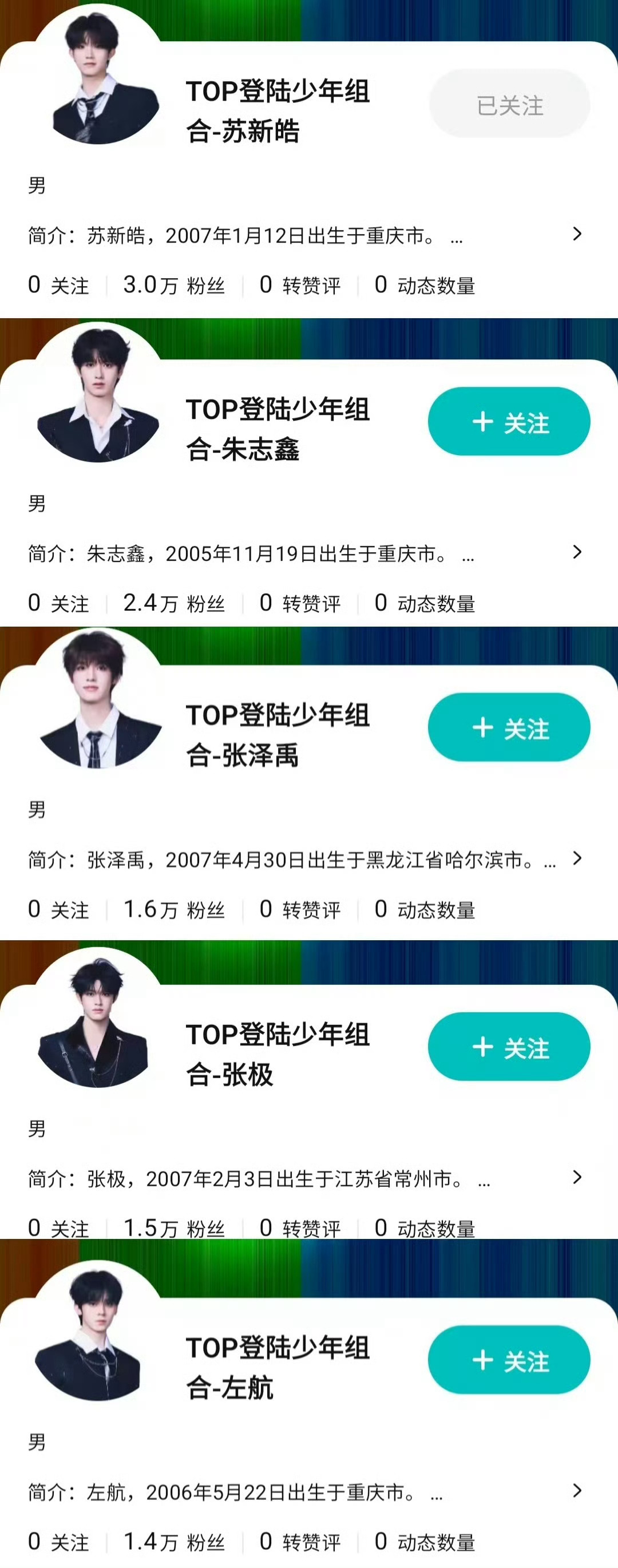 腾讯视频苏新皓个人关注数已经率先突破30000，队内第一 