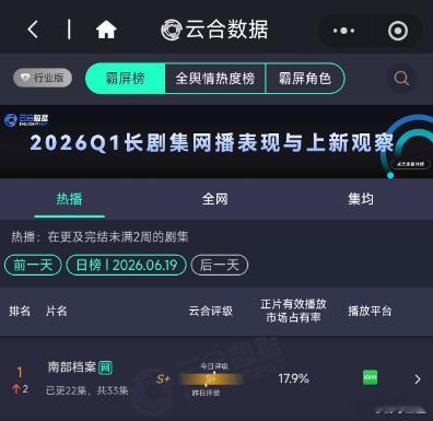 南部档案云合17.9%登顶！ 