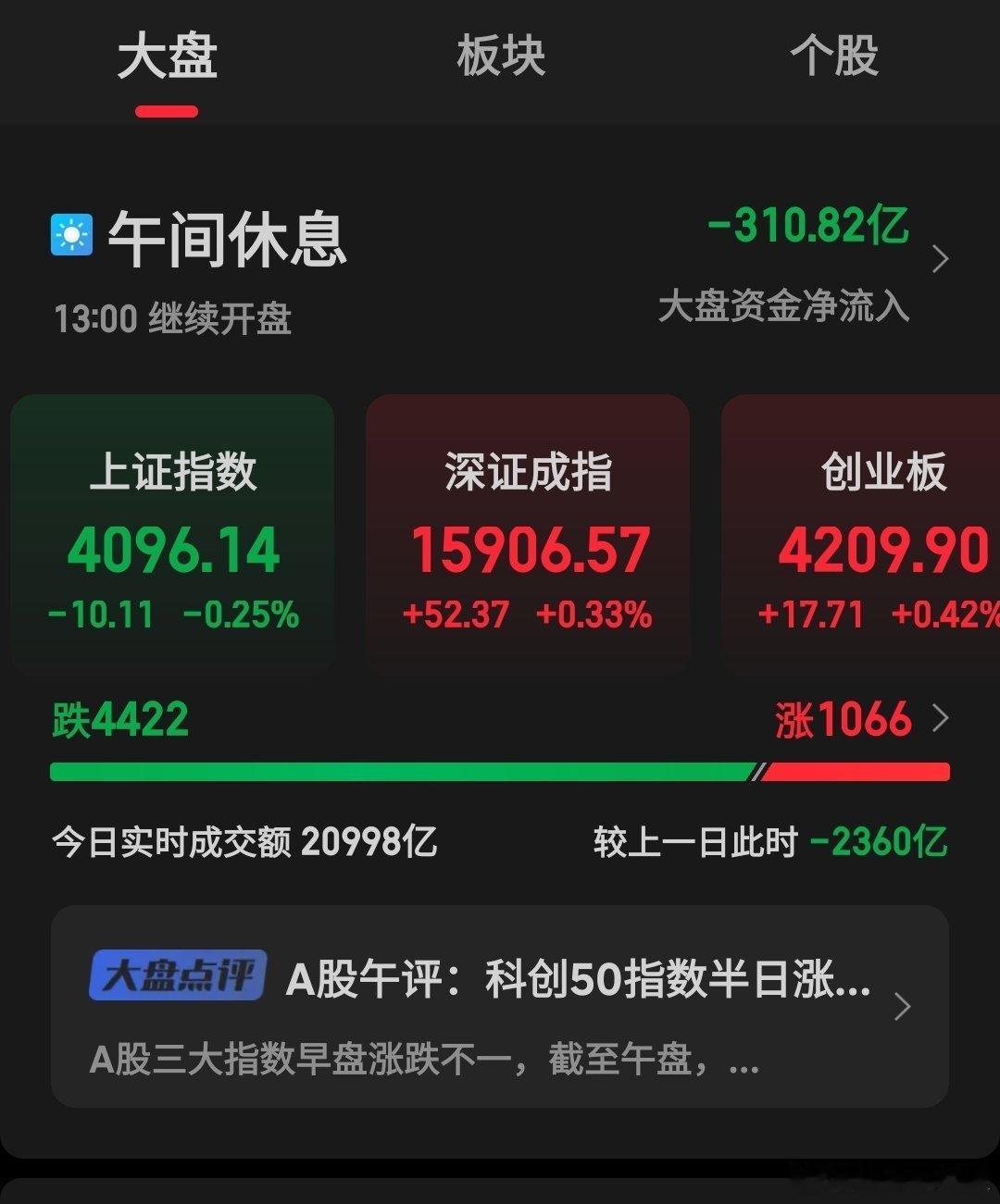 市场虽差，机会永远不缺，下午看看要开仓的票能不能和市场短线主流资金达成一致，直接