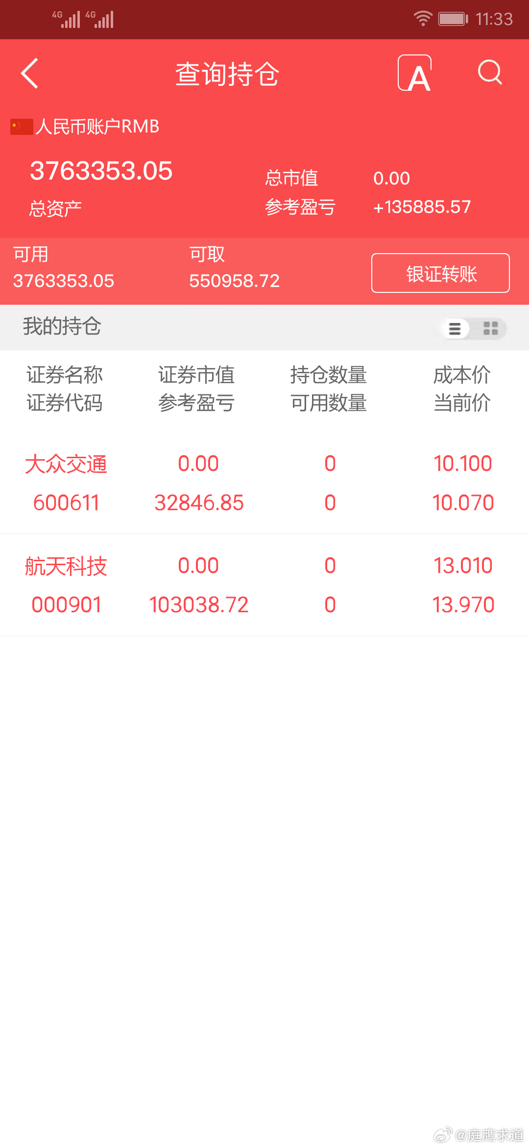 实盘擒龙；8月7日下午，3763353.05本金；46.7万，目前账户376.3
