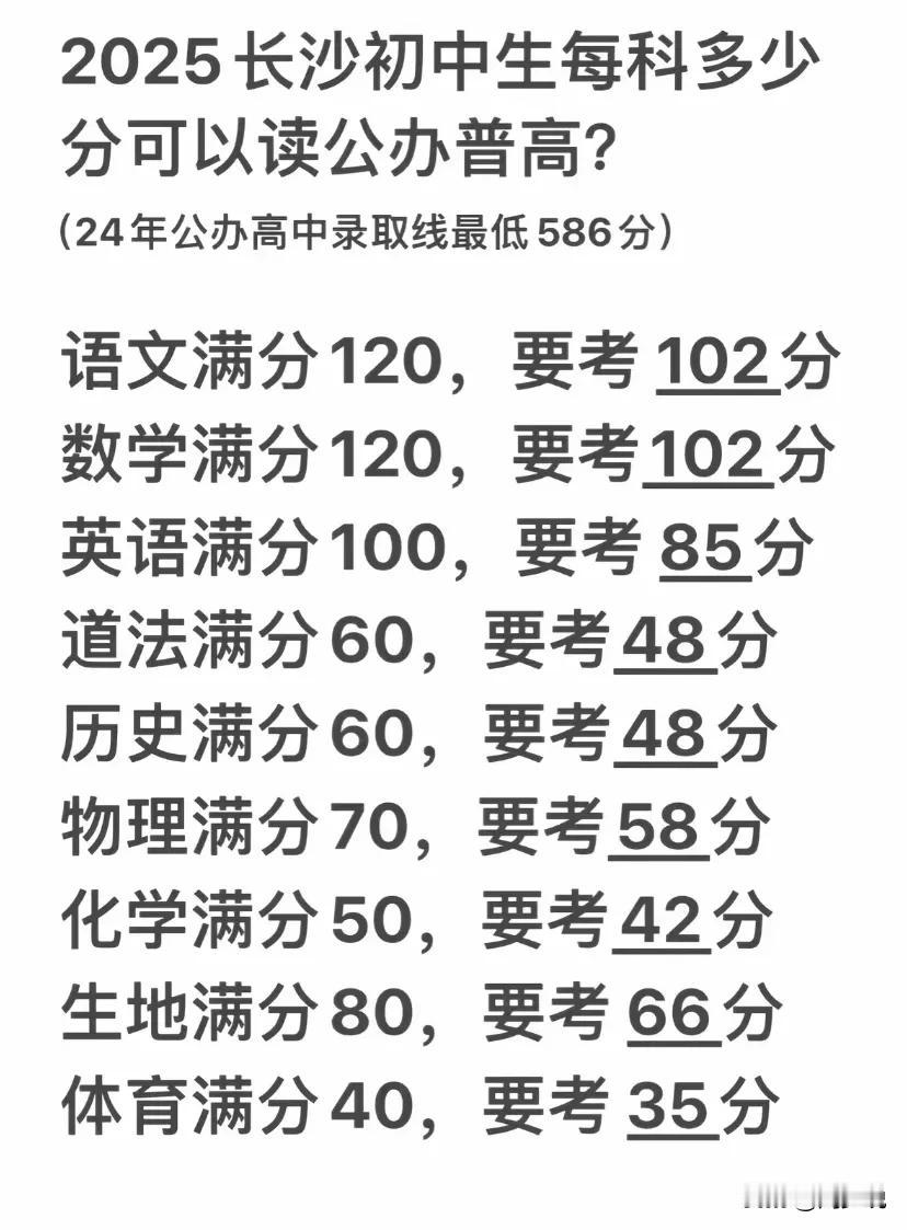 2025长沙初中生每科多少分可以读公办普高？周少给大家一个数据参考，24年公办高