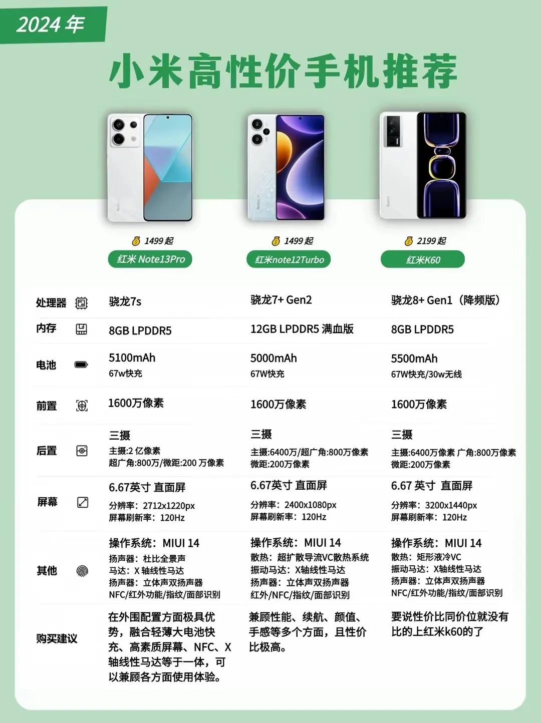 
小米高性价手机推荐
小米手机，红米手机千元手机
红米Note13Pro手机，

