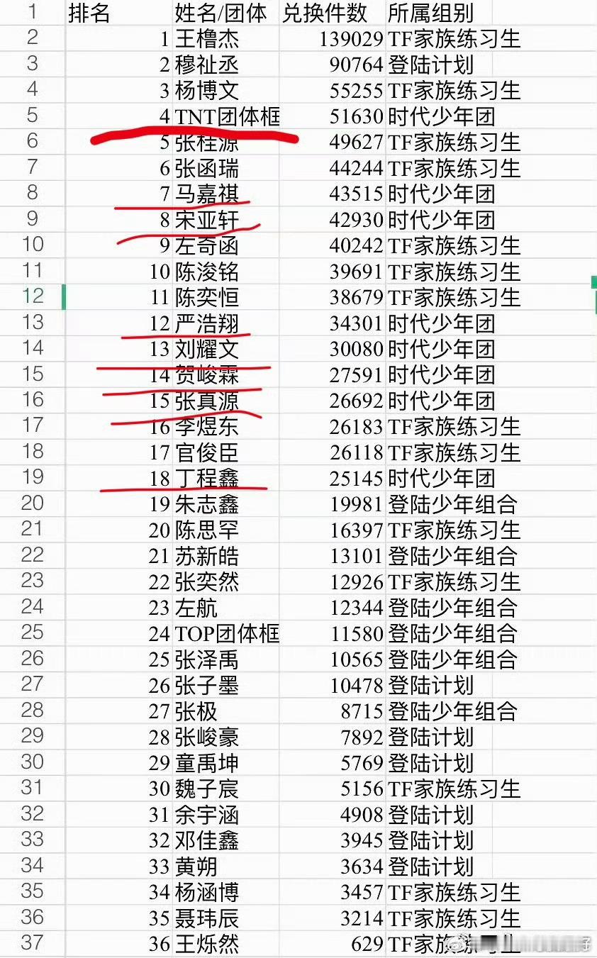 这也要拉表吗