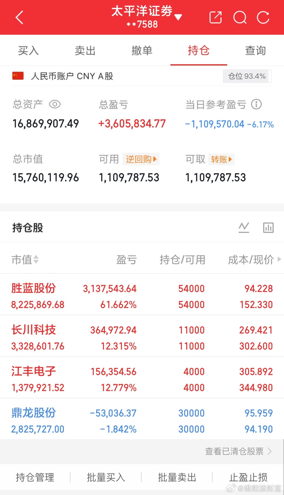 7月2日实盘交易记录更新持：鼎龙股份持：江丰电子持有：长川科技持有：胜蓝股份全程