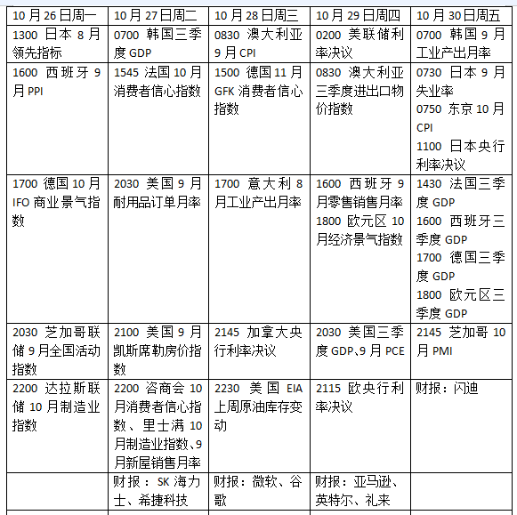 下周外盘看点丨美联储领衔“央行超级周”，谷歌微软亚马逊财报如何搅动市场