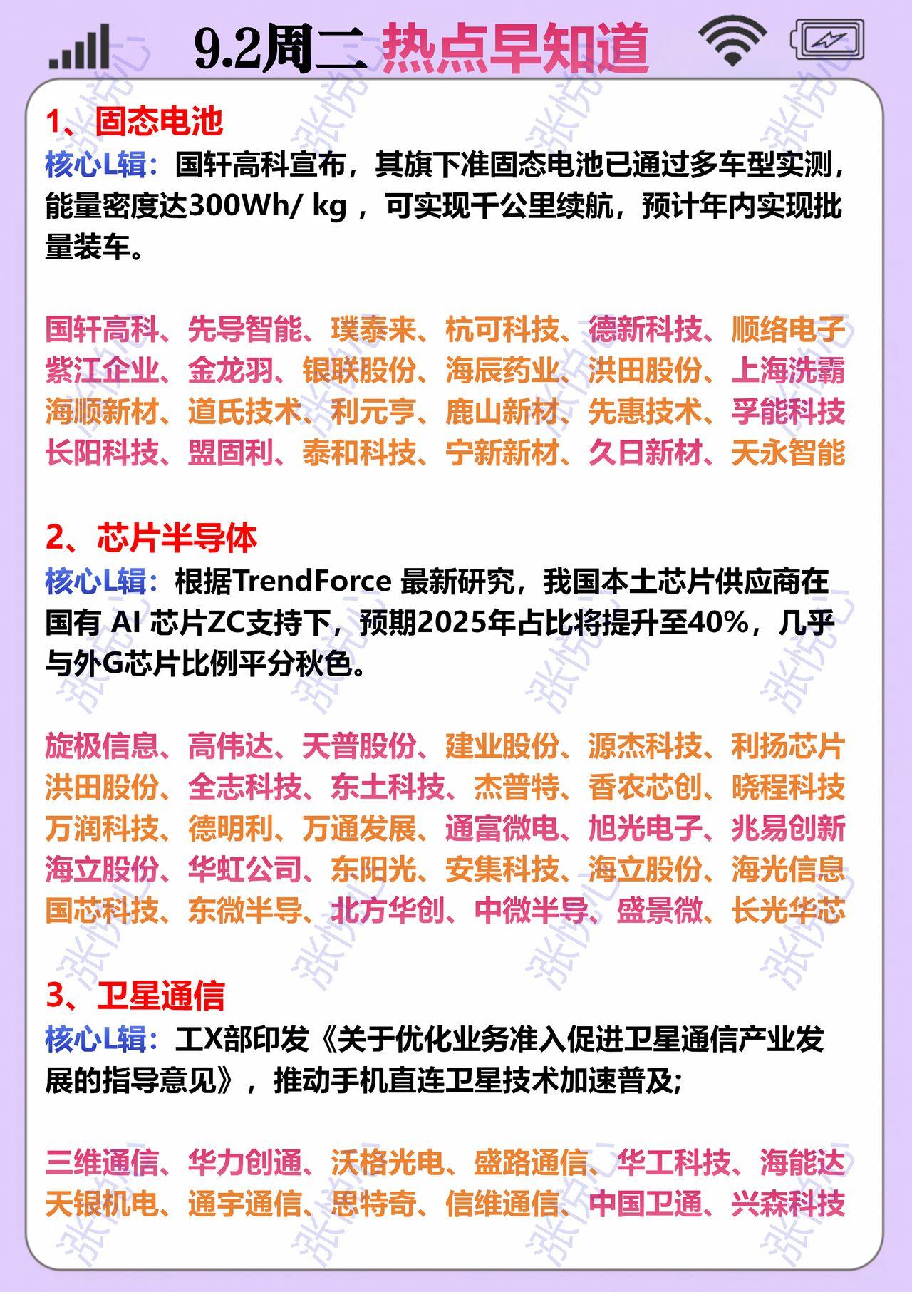 9月2日（周二）股市热点方向的全面梳理与总结，涵盖多个热门板块及其代表个股，信息