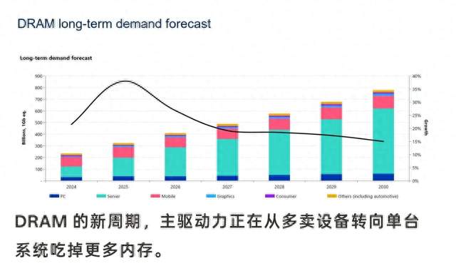 芯片比黄金贵1.84倍！长鑫日赚5.9亿，三星减产竟帮了大忙