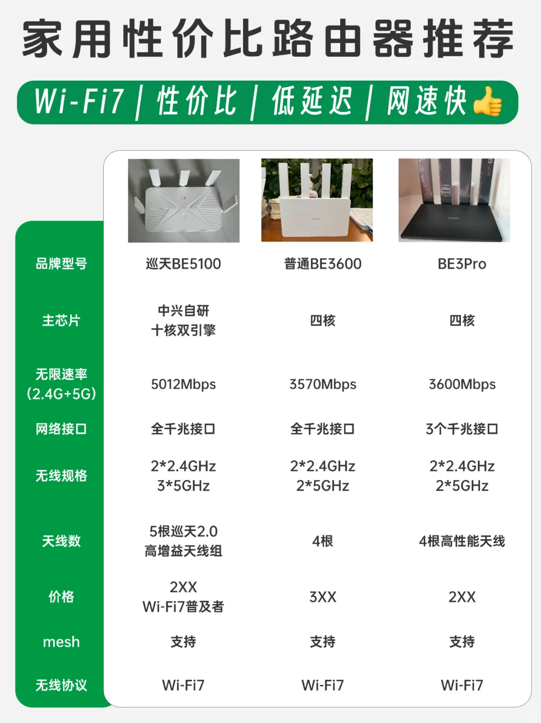 200元家用性价比路由器推荐｜Wi-Fi7篇❗️