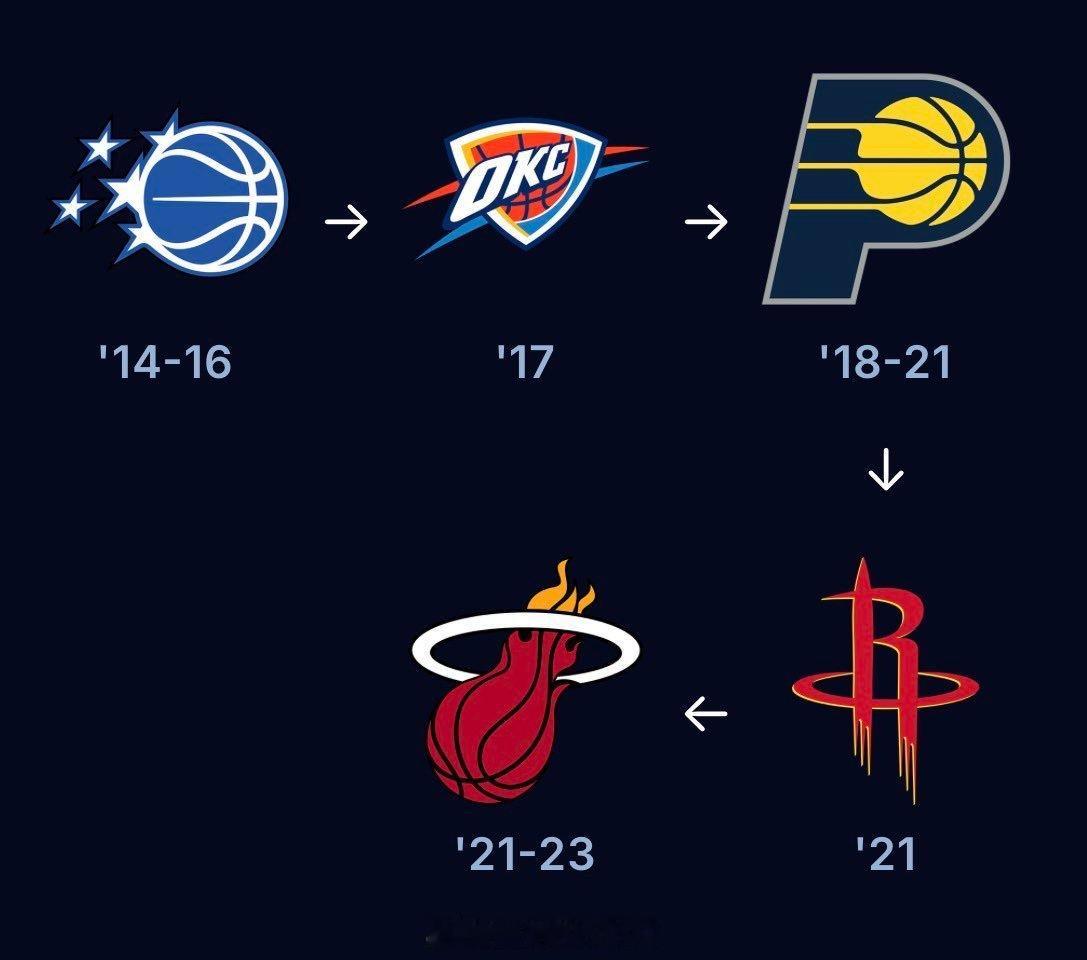 这位是谁[疑问]nba ​​​