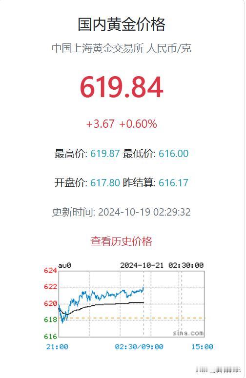 黄金价格刷新历史！！
周大福等品牌金店足金饰品价格来到每克806元！
伦敦现货黄