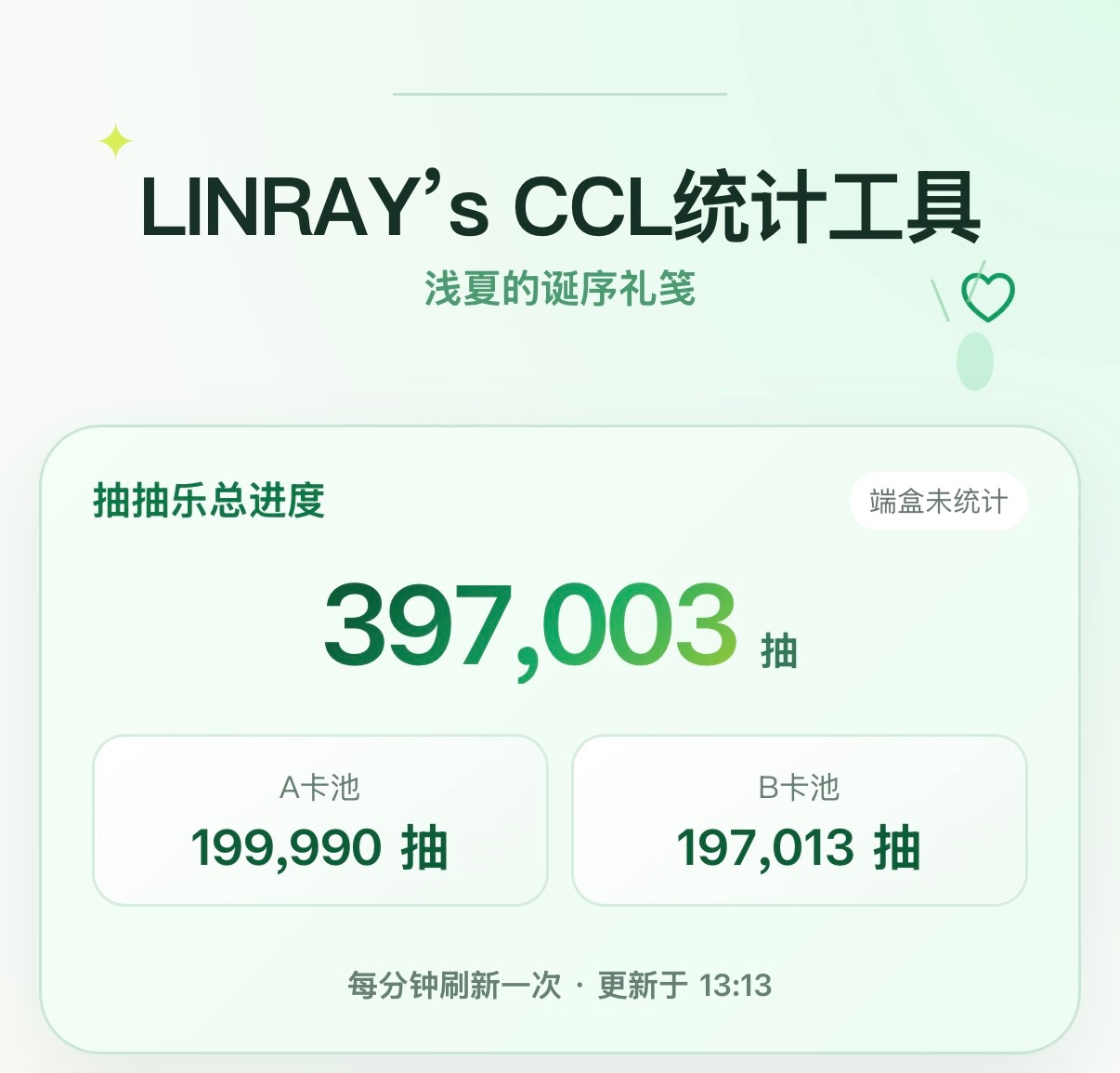 最后三千抽！！！还在观望的小森林不要犹豫了！马上售空了，捞底有很多实物！快来！ 