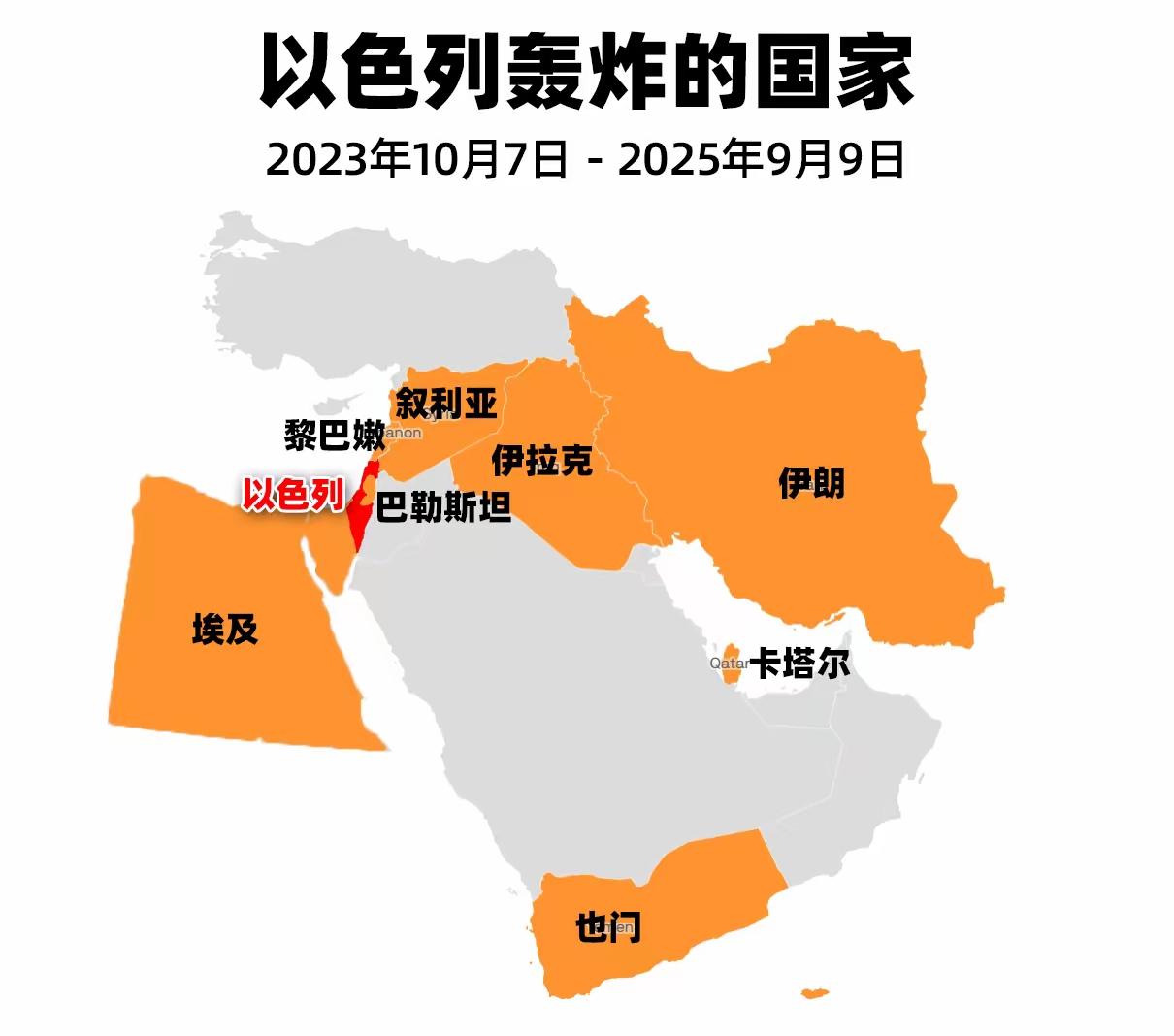 以色列，是当今中东地区的大哥，这个说法没错吧？

小以，从2023年10月份开始