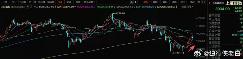8月12号A股策略：市场情绪逐步趋于平淡，科技反弹行情尚未终结一、核心思路经历连