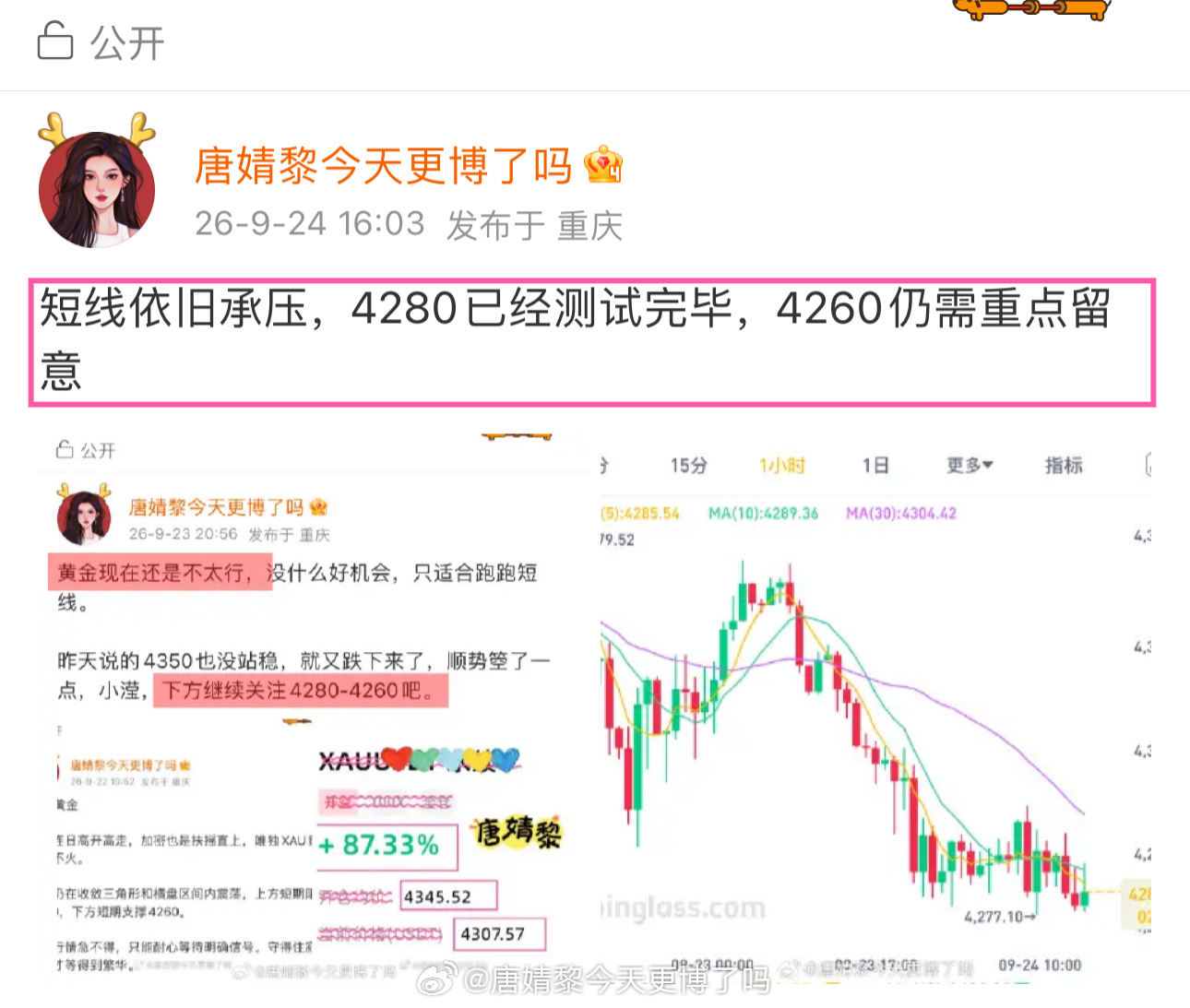 XAU黄金如期回踩到 4260–4230 ，箜單4260已顺利芷滢。4250 这