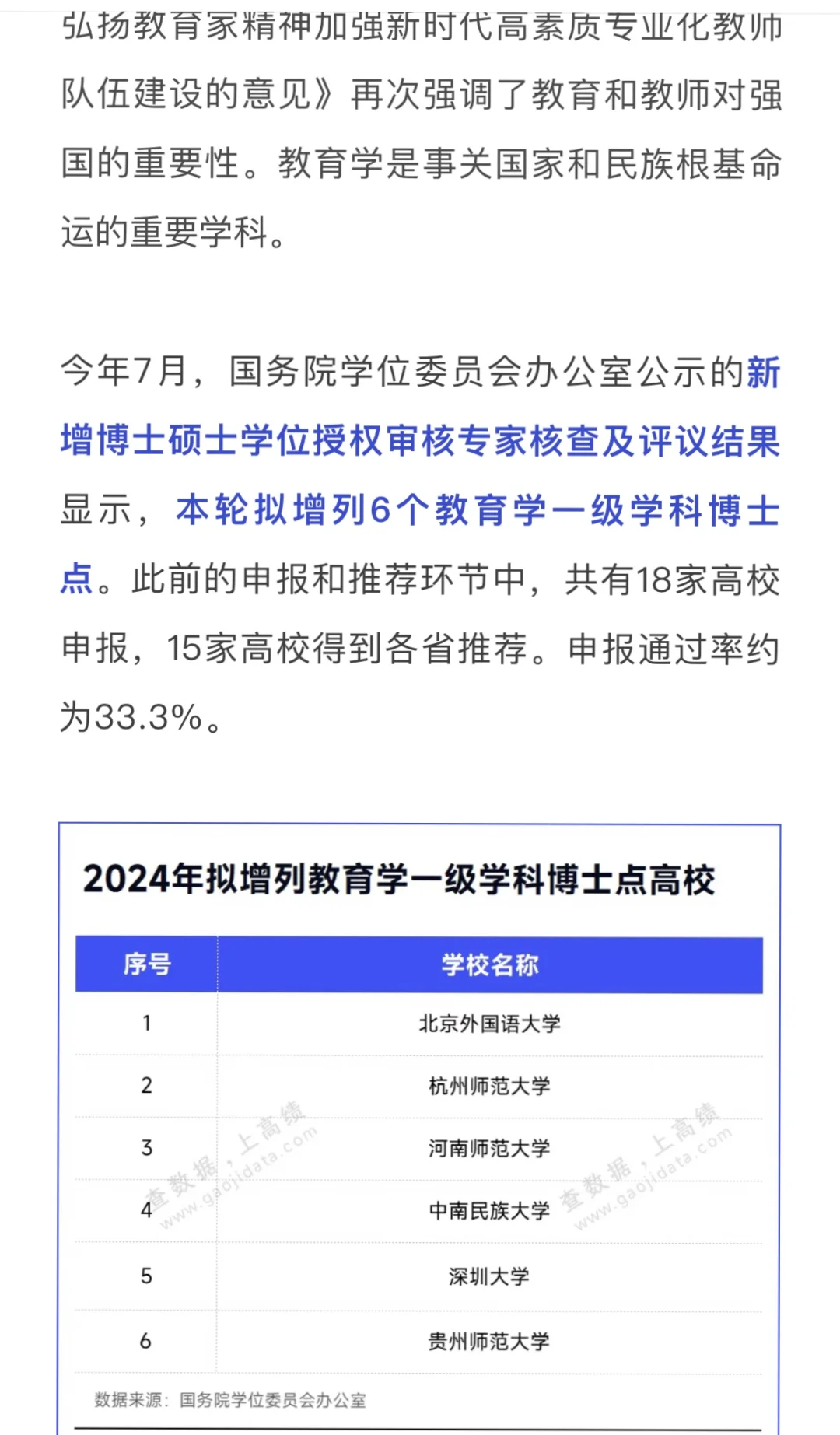 25年新增教育学一级博士点6个