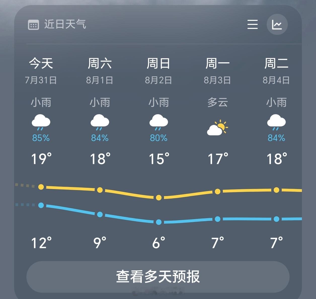 大夏天这个气温怎么样？ 