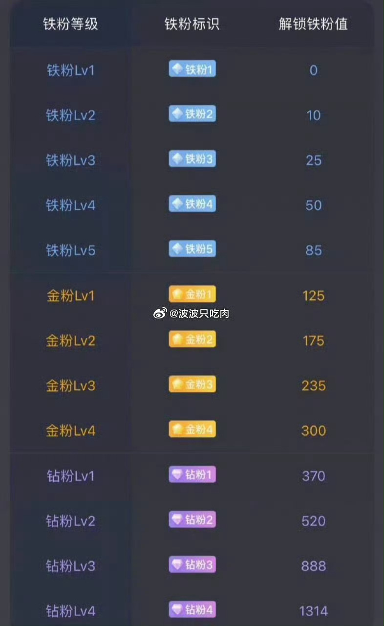 早上好，养铁时间到，在线的家人们集合啦