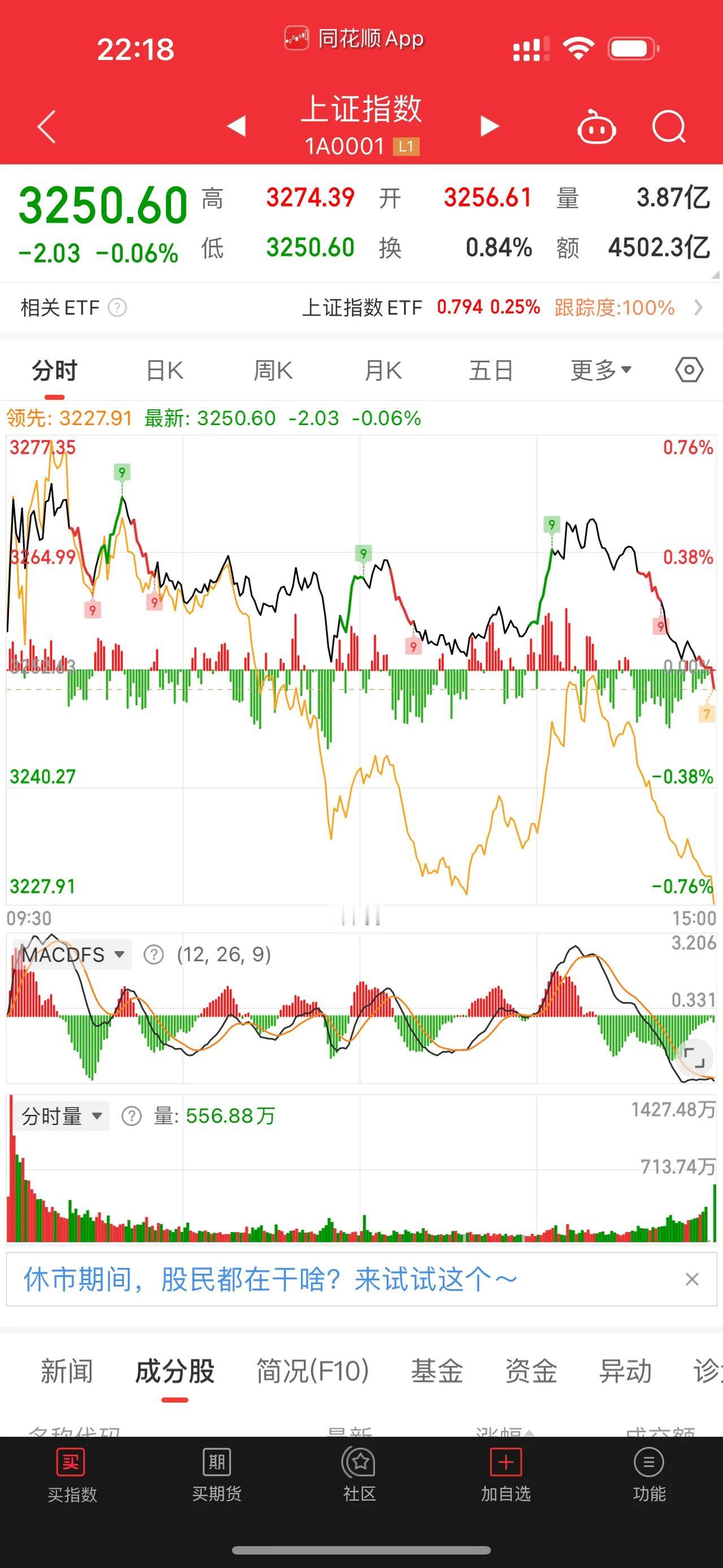 [红包][红包][红包]大A发过年红包，没想到我们散户是那个红包[捂脸][捂脸]