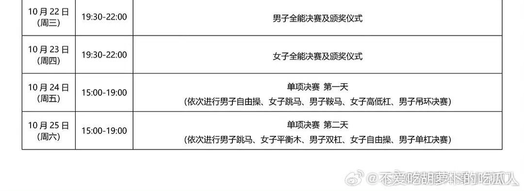 中国队世锦赛单项决赛顺序10.24下午3～7点  鞍马小明第6出场,吊环阿兰第1