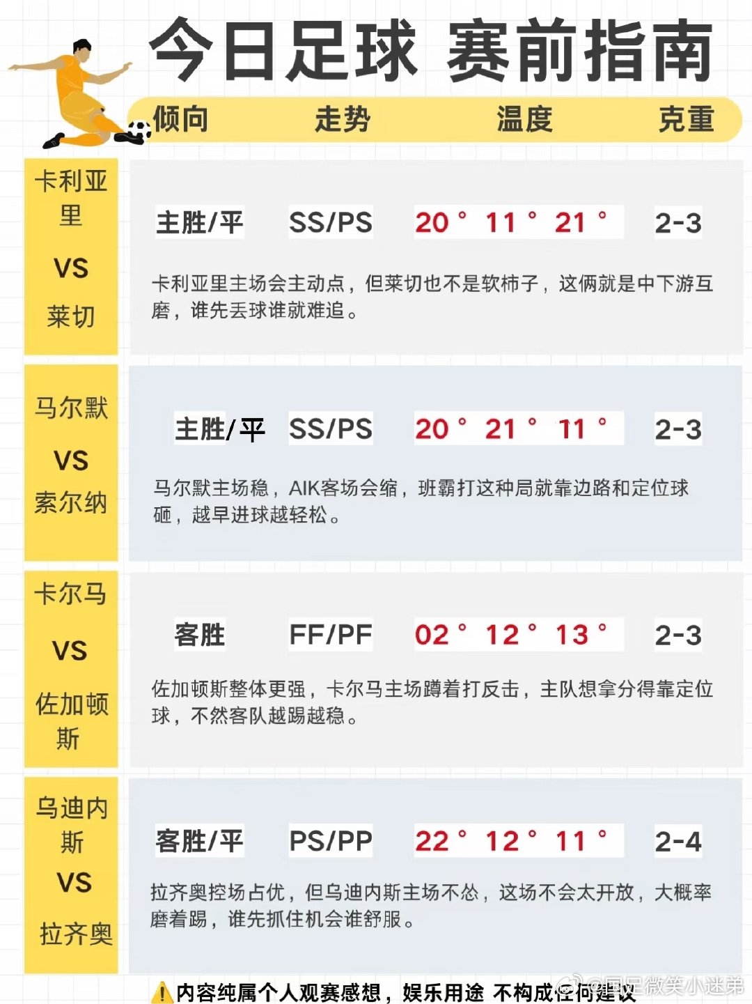 南安普敦主场迎战斯旺西，两队后防均有漏洞，此役比拼的是谁犯错更少。南安普敦虽主动