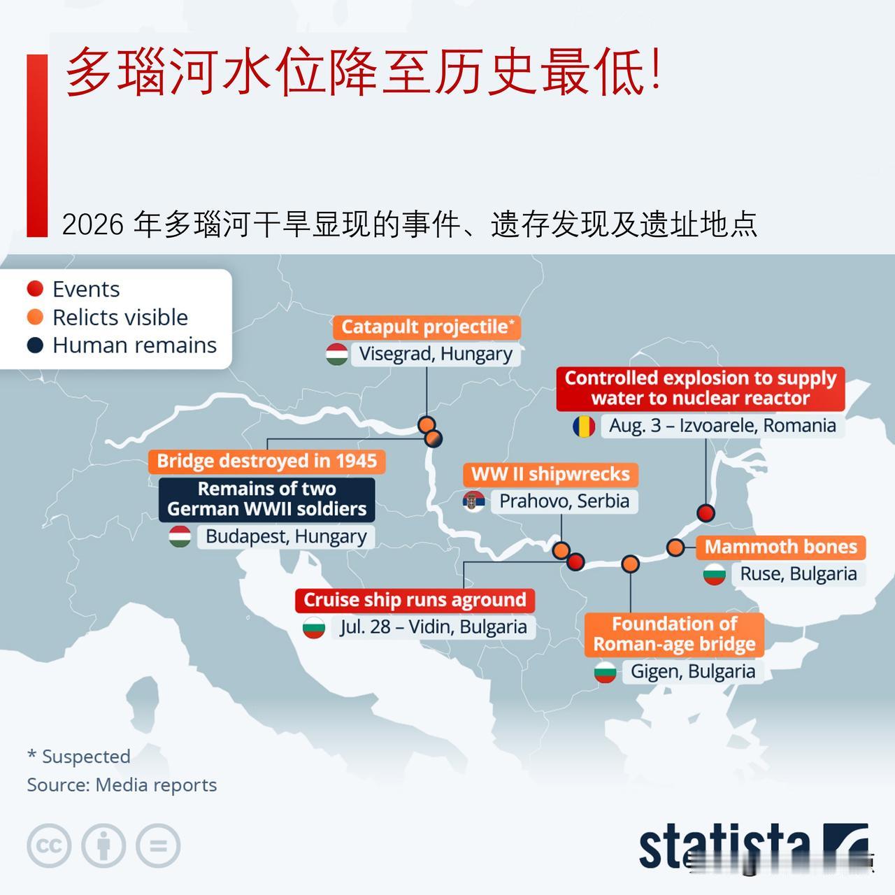 多瑙河水位创历史新低！多国河轮被迫搁浅，许多中国游客被迫弃船换乘大巴

多瑙河与