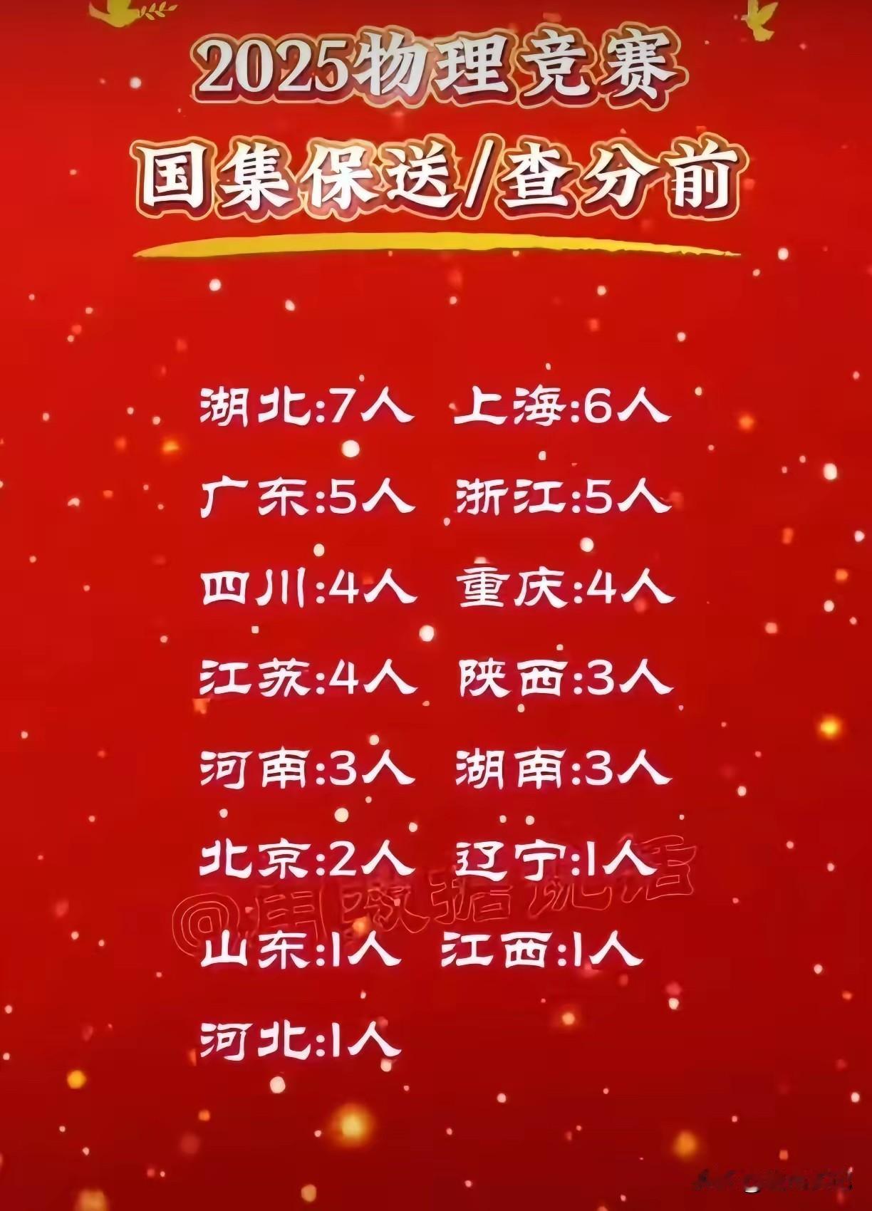 全国物理竞赛查分前五十人名单，今天正式公布最终名单，湖北第一，上海第二，江苏也不