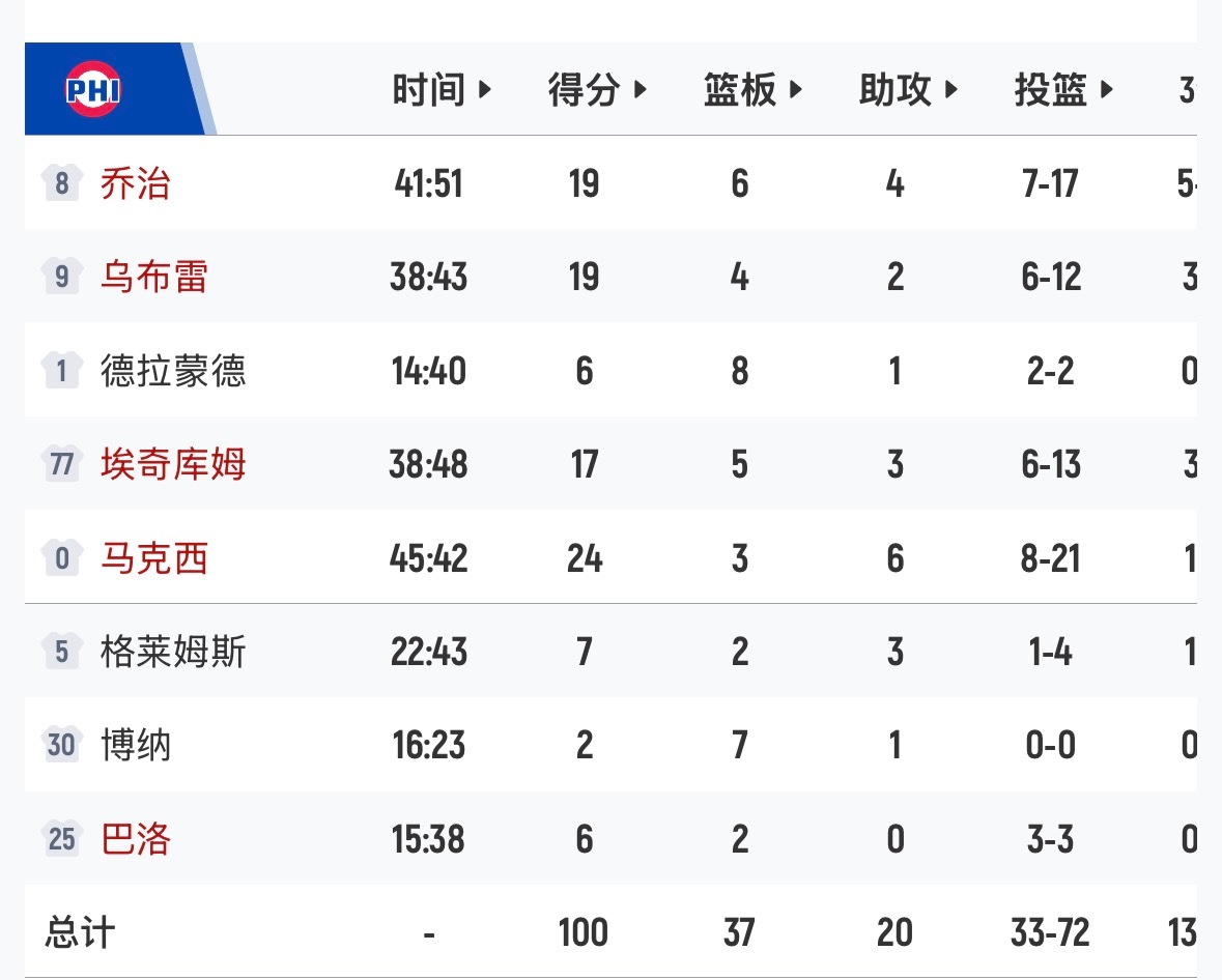 这出场时间，纳斯真狠……