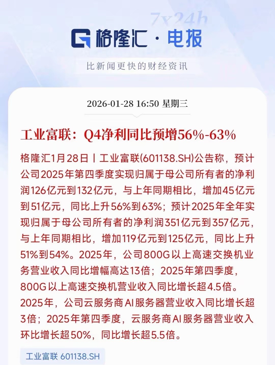4倍人工智能大牛股公布了业绩，四季度业绩超出预期，全年更是炸裂工业富联今天公布了