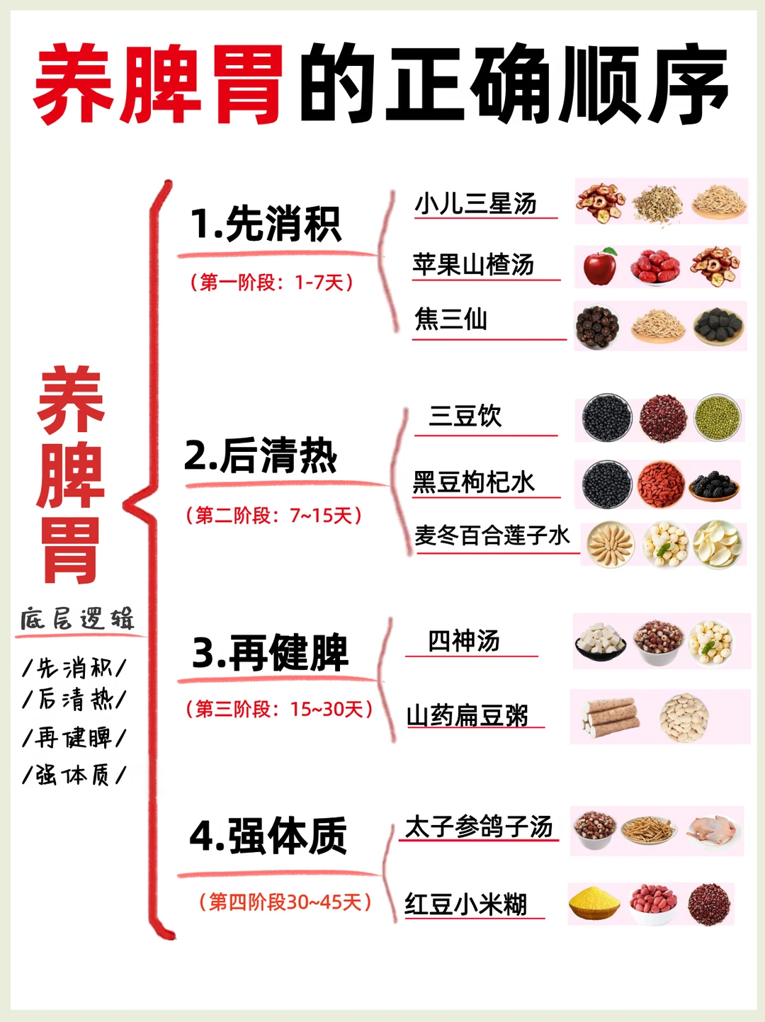 夏季养脾胃的正确顺序✅千万别搞错⁉️