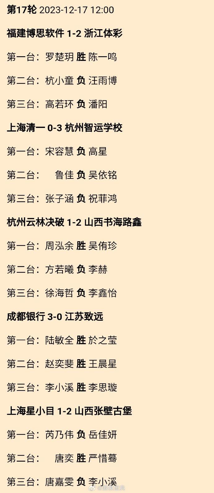第10届女子围甲第17轮结果，排名稍后 #围棋# 