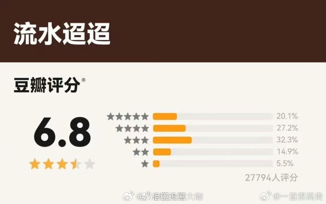 #任嘉伦流水迢迢豆瓣评分6.8分#任嘉伦、李兰迪主演电视剧《流水迢迢》db评分来