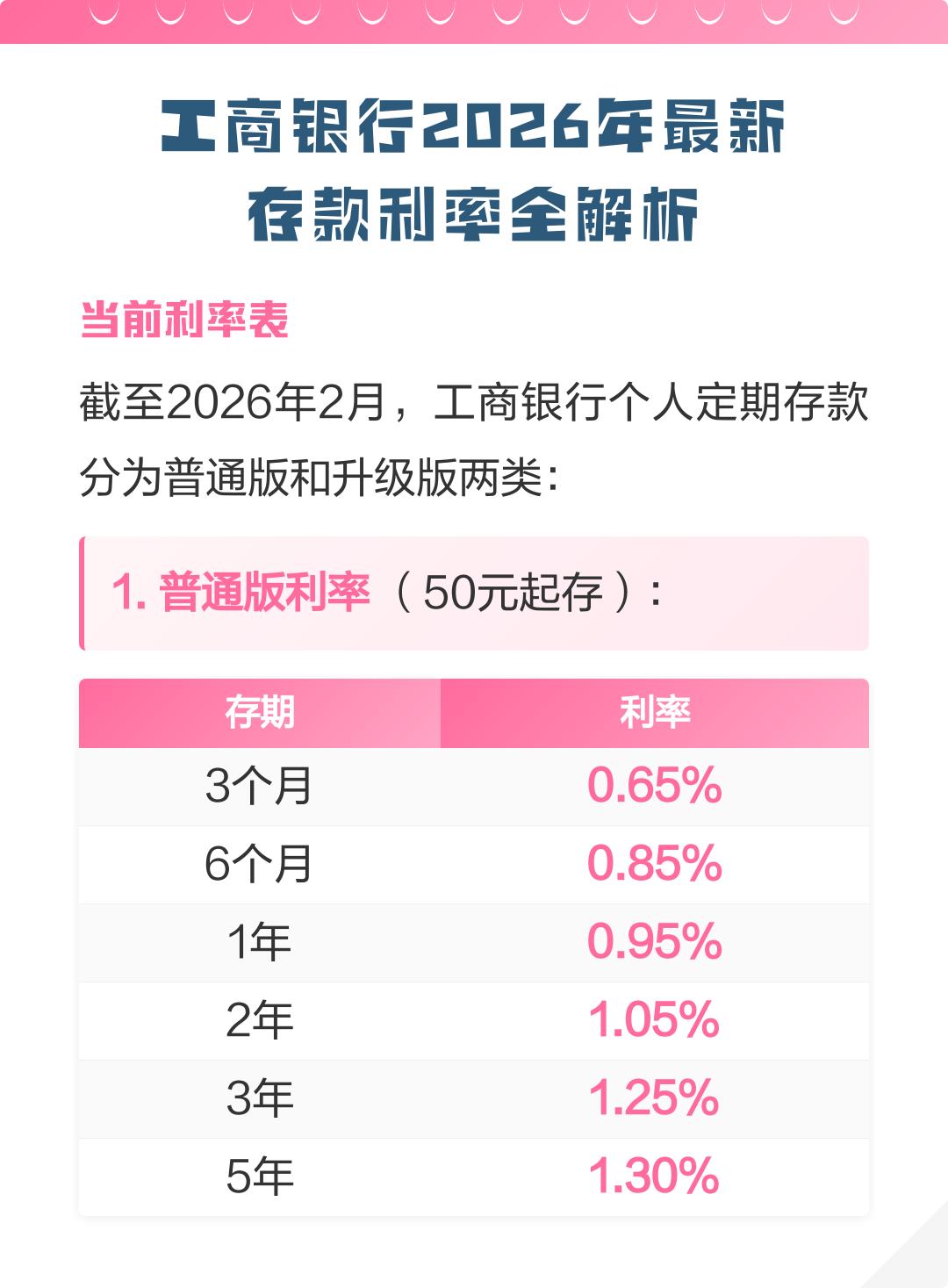 目前世界主要国家一年期存款利率
存款利率能从一个角度反应经济的活跃程度。
· 美