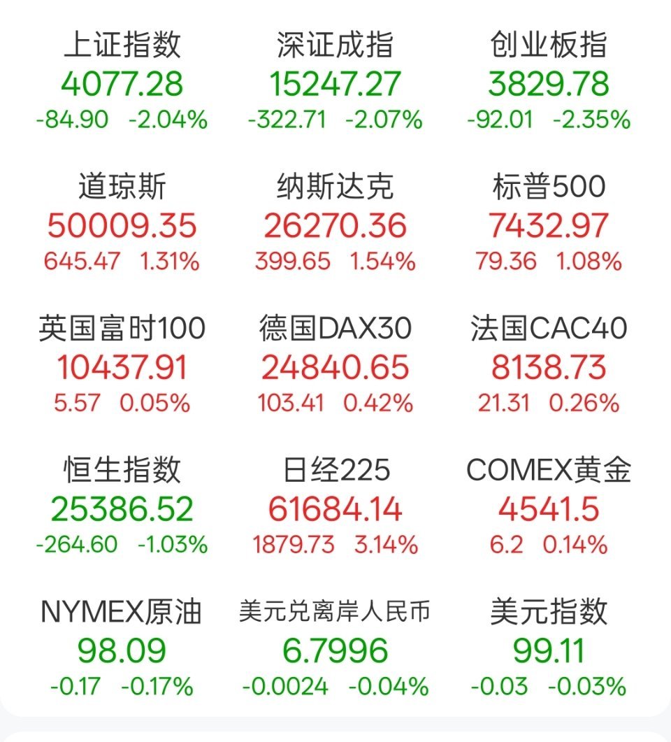 A股再次走出独立行情 