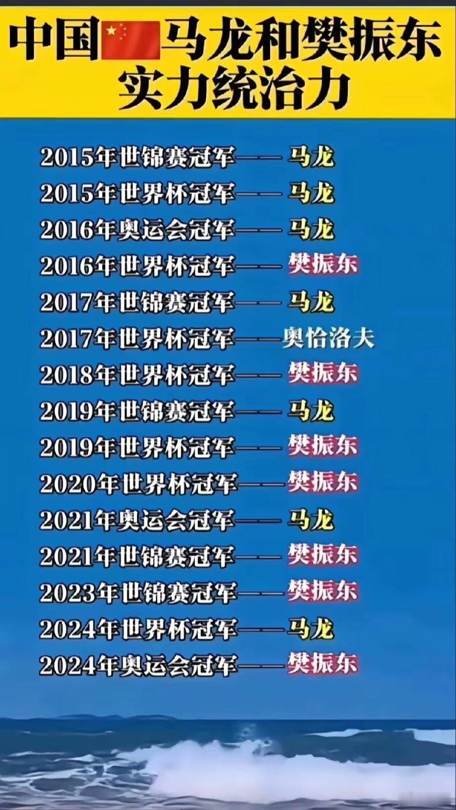 看了这个图，才懂得小胖到底有多强。2016年樊振东19岁，冠军几乎都让他垄断了，