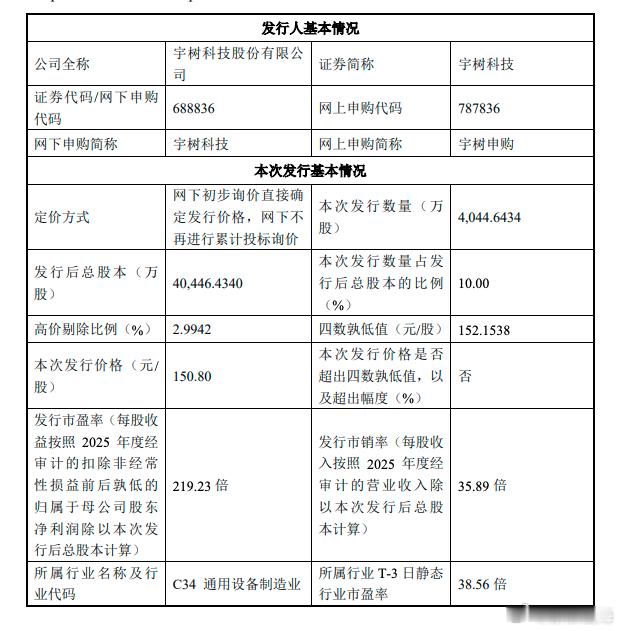 宇树科技IPO发行价150.8元 “人形机器人第一股” 宇树科技发行价定为每股1