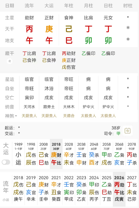 奚梦瑶，己巳 丁卯 丁卯。丁火女生于卯月偏印当令，月上丁火比肩，年柱己巳食神劫财